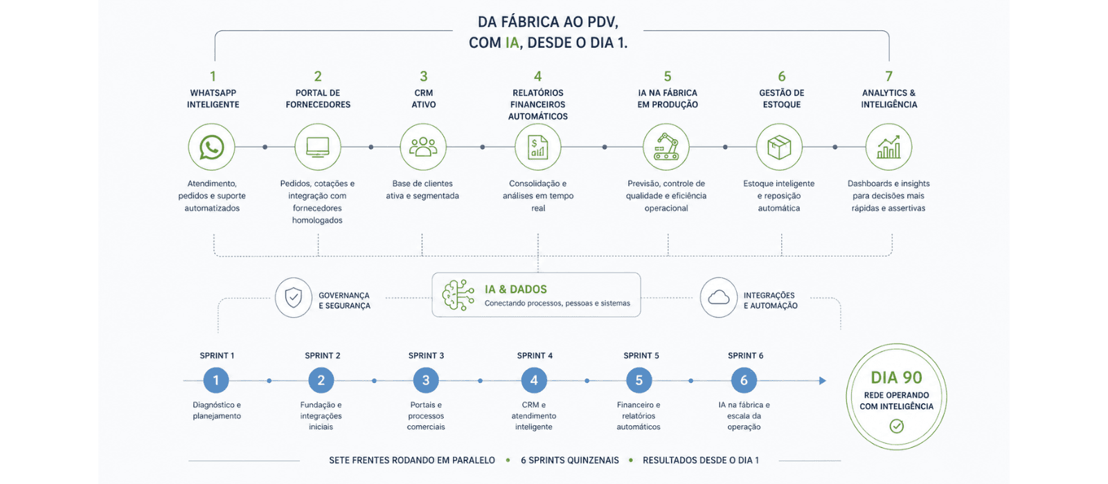 AI Ops Regulated Sys